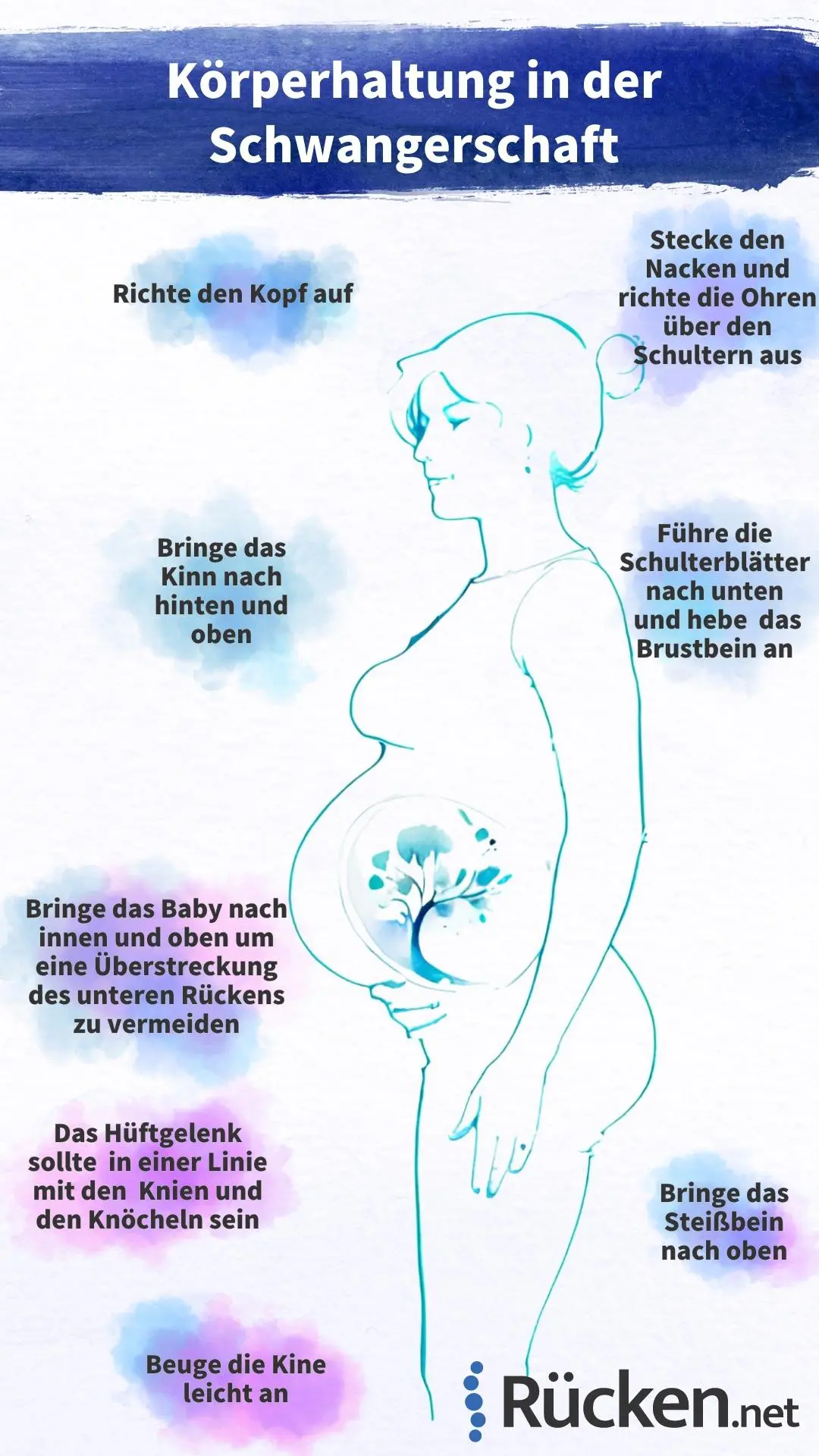 Körperhaltung in der Schwangerschaft