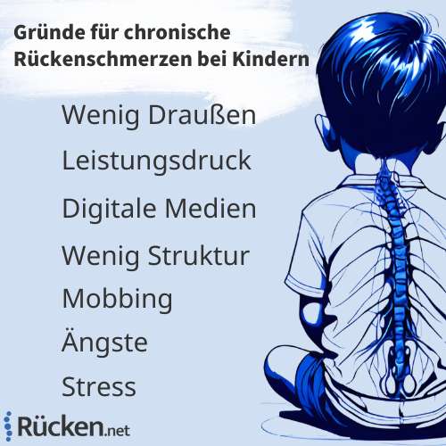 Gründe für chronische Rückenschmerzen bei Kindern